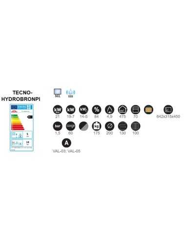 Caldera De Calefacción De Leña Insertable BR | Hogar Cahersa