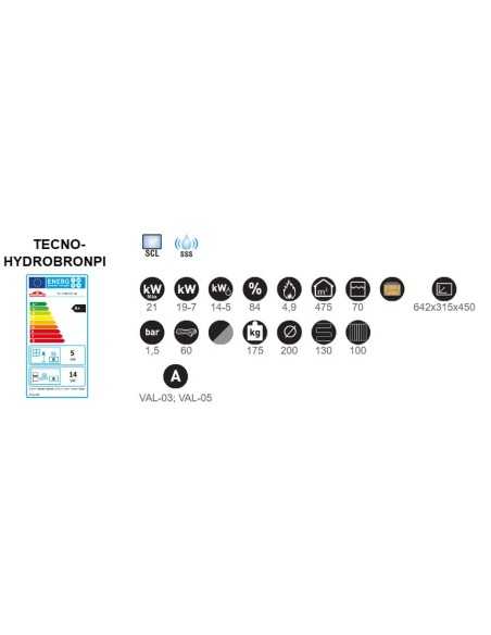 Caldera De Calefacción De Leña Insertable BR | Hogar Cahersa