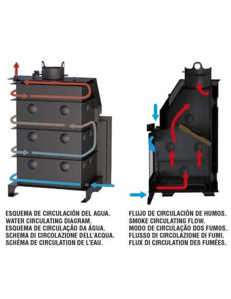 Caldera de calefacción de Leña Insertable HYDROBRONPI 80EV