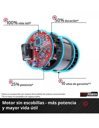 Taladro percutor a Batería EINHELL HTP-CD 18/80 Li-i BL