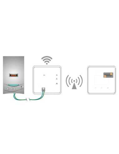 TERMOSTATO WIFI PANTALLA LCD CEVIK *OFERTA*