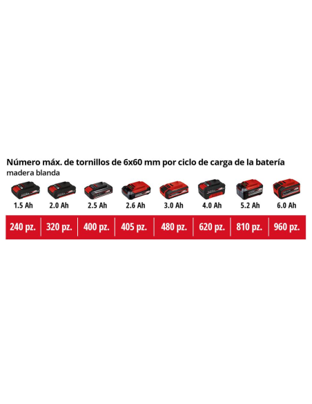 Taladro Percutor a Batería EINHELL TP-CD 18/50 Li BL SIN Batería