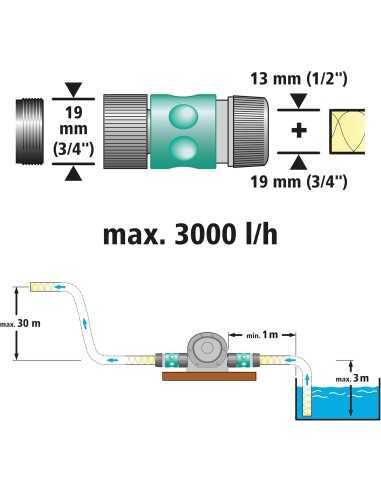 Bomba para Taladro WOLFCRAFT Carcasa de Metal 3/4