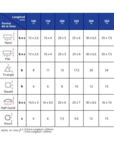 Lima Cuadrada ALYCO 200mm M/BIMA 2