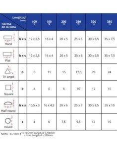 Lima Cuadrada ALYCO 250mm M/BIMATERIAL 2