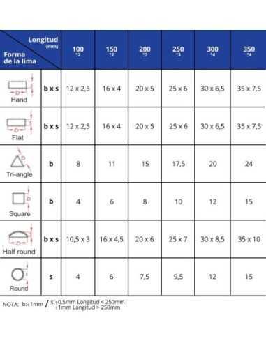 Lima Triangular ALYCO 200 mm M/BIMA