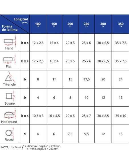Lima Triangular ALYCO 250mm M/BIMATERIAL