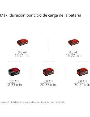 SOPLADOR SIN CABLE GP-LB 18/200 EINHELL