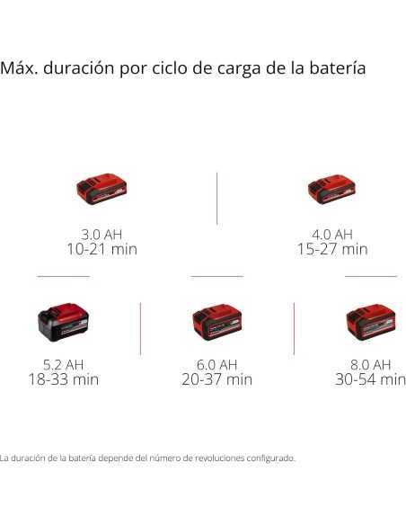 SOPLADOR SIN CABLE GP-LB 18/200 EINHELL