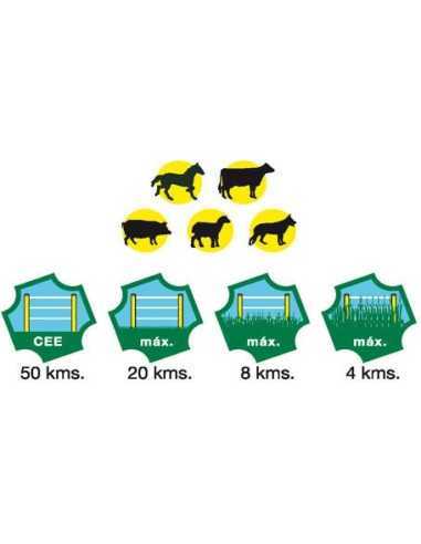 ZERKO Pastor ELECTRICO Red 2 Julios