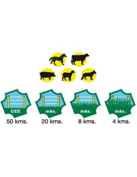 ZERKO Pastor ELECTRICO Red 2 Julios