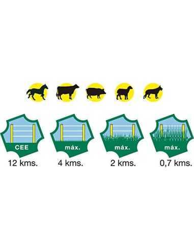 Electrificador ZAR-15 (PA178)