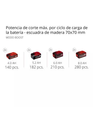 Motosierra a Batería EINHELL FORTEXXA 18/30 – Potencia, autonomía y corte preciso | Ferretería Cahersa