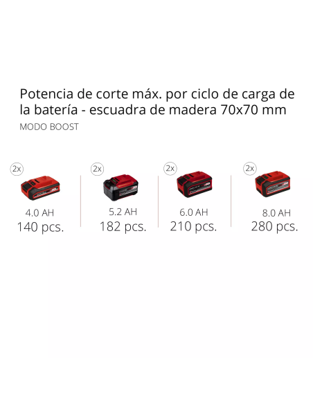 Motosierra a Batería EINHELL FORTEXXA 18/30 – Potencia, autonomía y corte preciso | Ferretería Cahersa