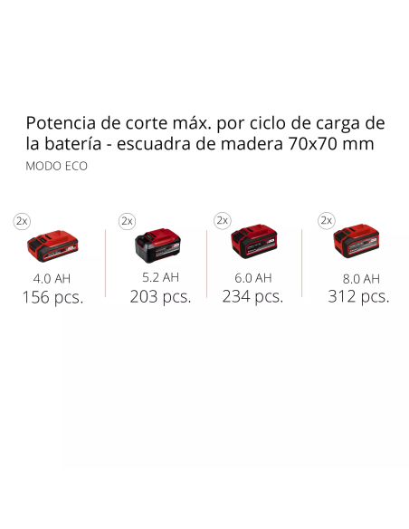 Motosierra a Batería EINHELL FORTEXXA 18/30 – Potencia, autonomía y corte preciso | Ferretería Cahersa