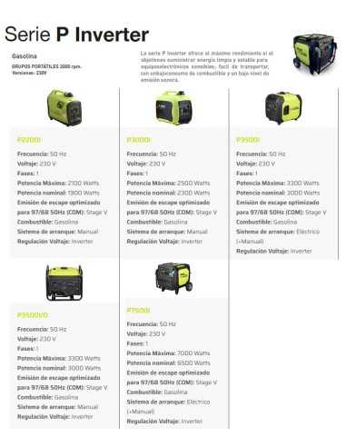 Generador Inverter P2200i Manual Inverter PRAMAC