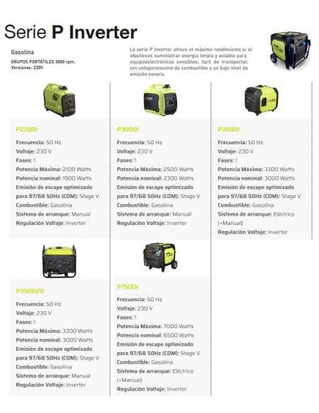 Generador Inverter P3500i/o Manual Inverter PRAMAC