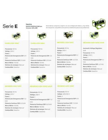 Generador Gasolina MES8000 Manual PRAMAC