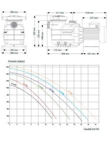 BOMBA STAR 0,5HP 8M3/H QUIMICAMP | Tratamiento eficaz para p