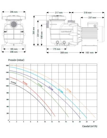 BOMBA STAR 0,75 HP 11M3/H | Tratamiento eficaz para piscina