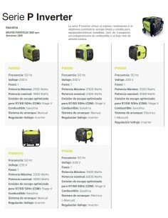 Generador Inverter P3500i Manual Inverter PRAMAC 2