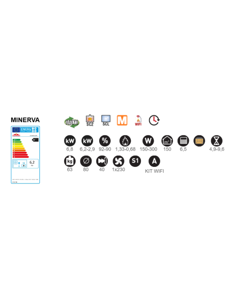 Estufa De Pellet BRONPI Minerva7 Kw Extrapla | Hogar Cahersa