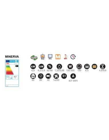 Estufa De Pellet BRONPI Minerva7 Kw Extrapla | Hogar Cahersa