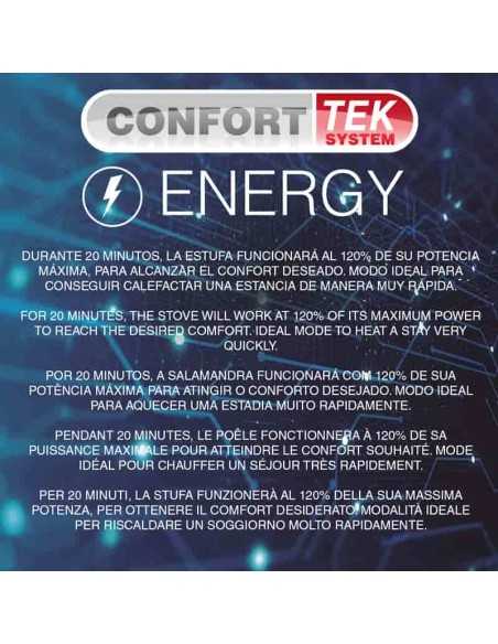 Estufa De Pellet BRONPI Nina 9 Kw Rincón Neg | Hogar Cahersa