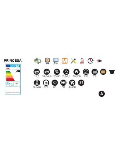 Estufa De Pellet BRONPI Princesa 12kw Rincon | Hogar Cahersa
