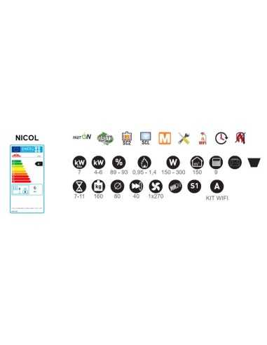 Estufa De Pellet Hierro Fundido BRONPI Nicol | Hogar Cahersa